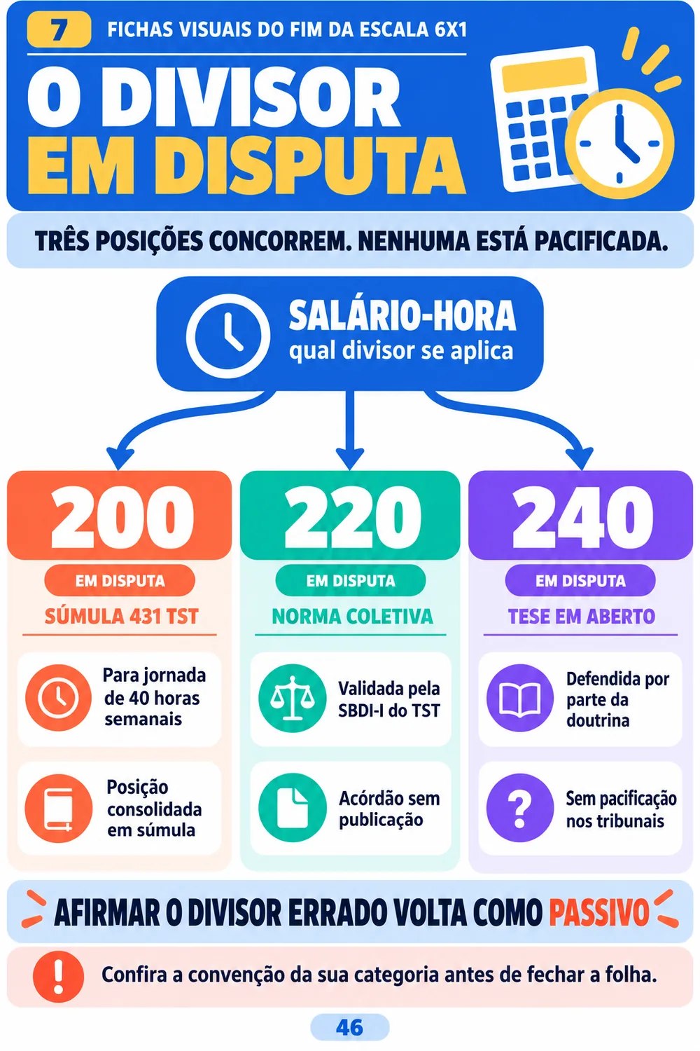 O divisor em disputa, as três posições lado a lado