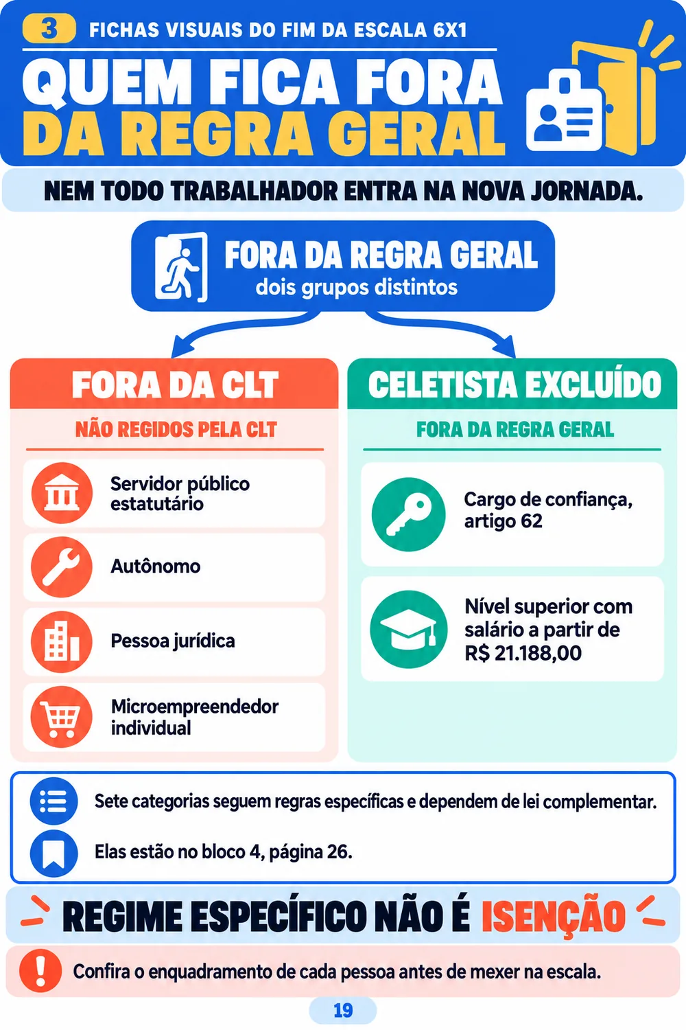 Quem fica fora da regra geral