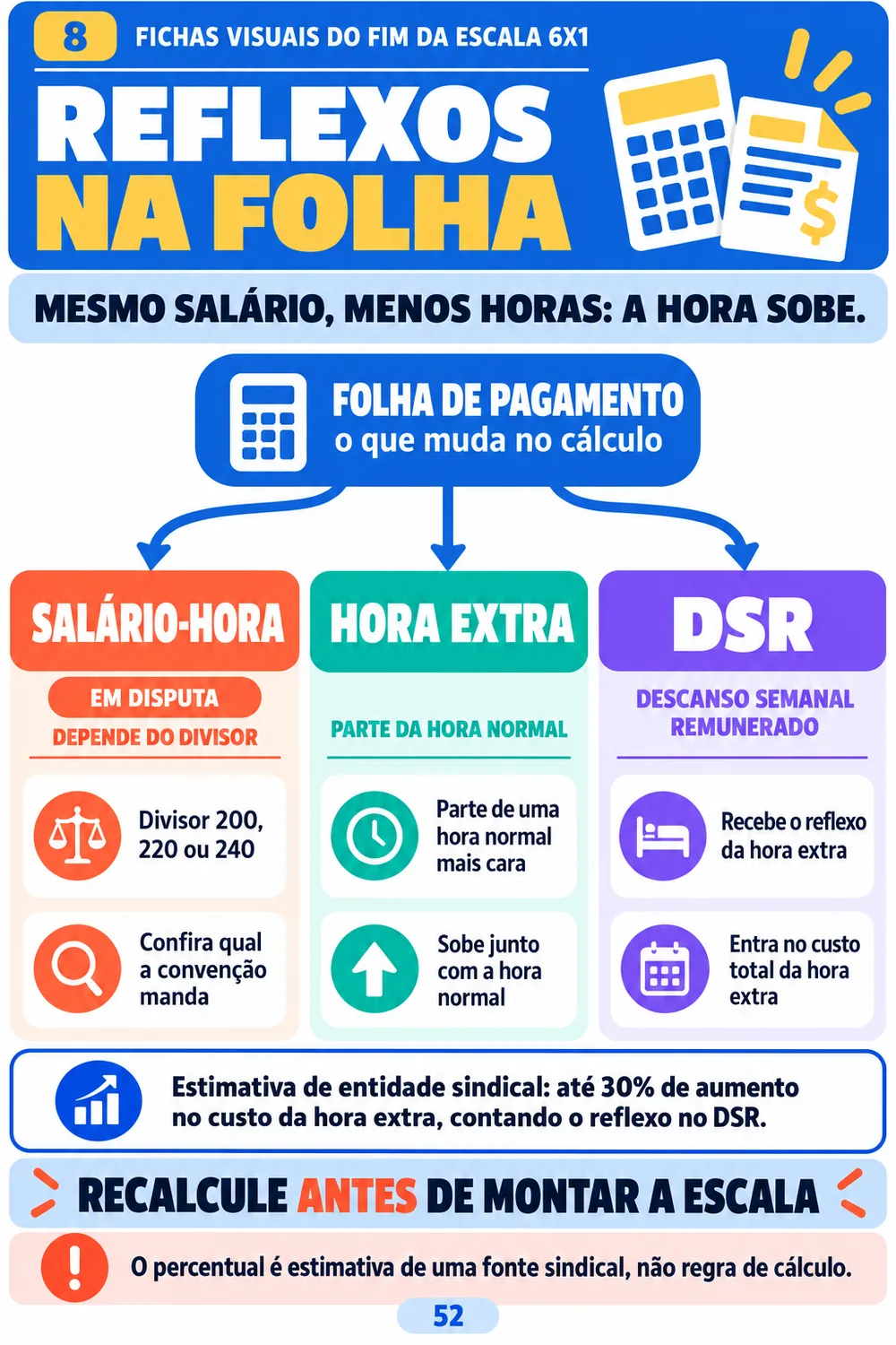 Reflexos na folha: salário-hora, DSR e hora extra