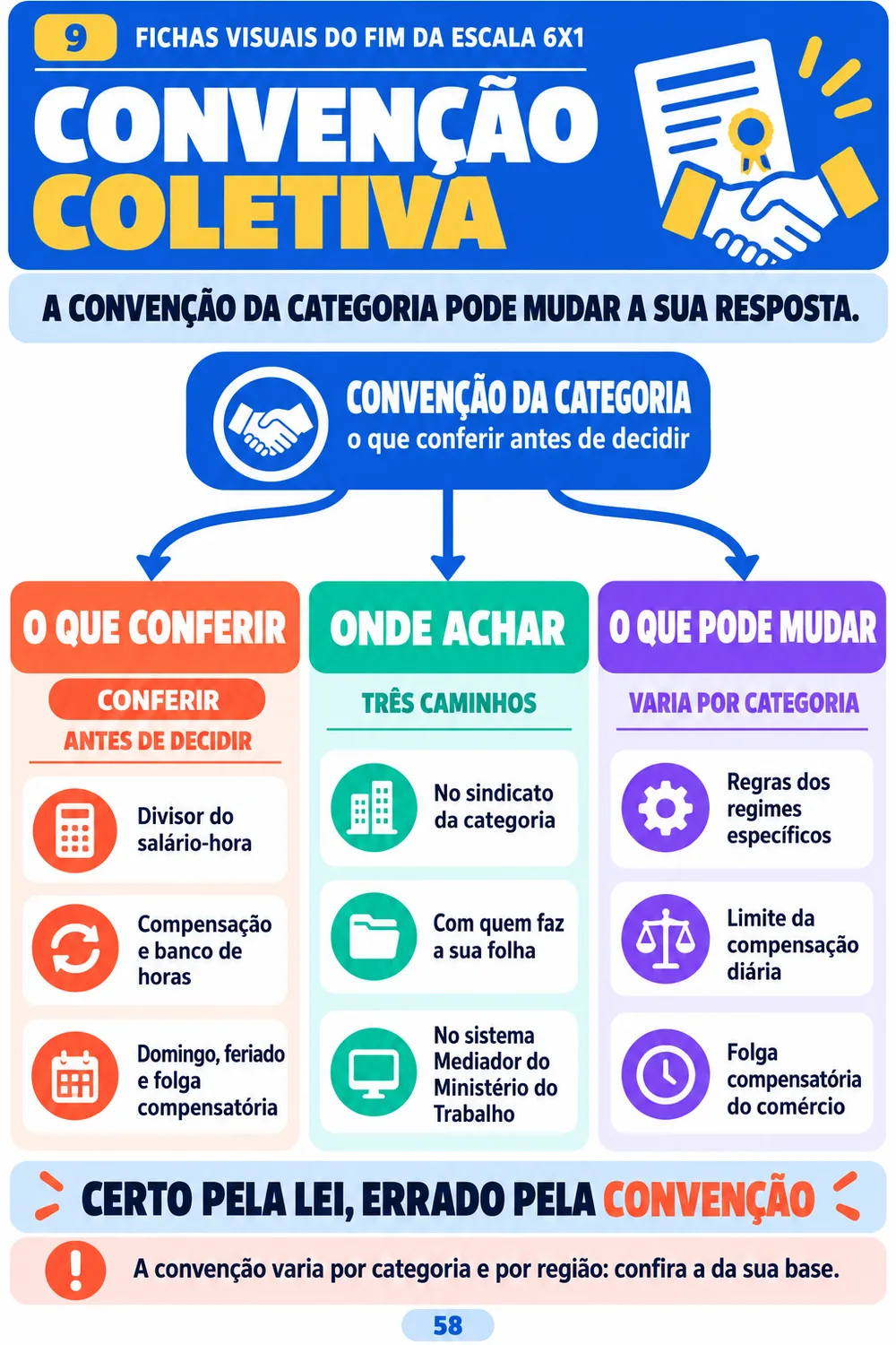 Convenção coletiva: o que conferir e onde achar