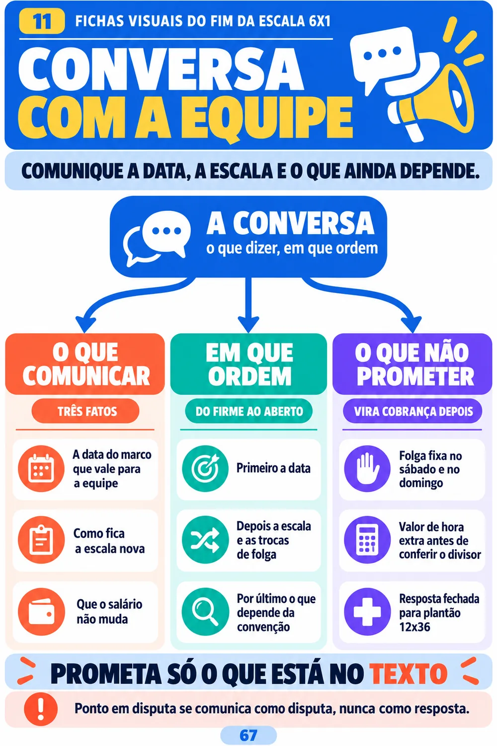 Conversa com a equipe: o que comunicar e o que não prometer