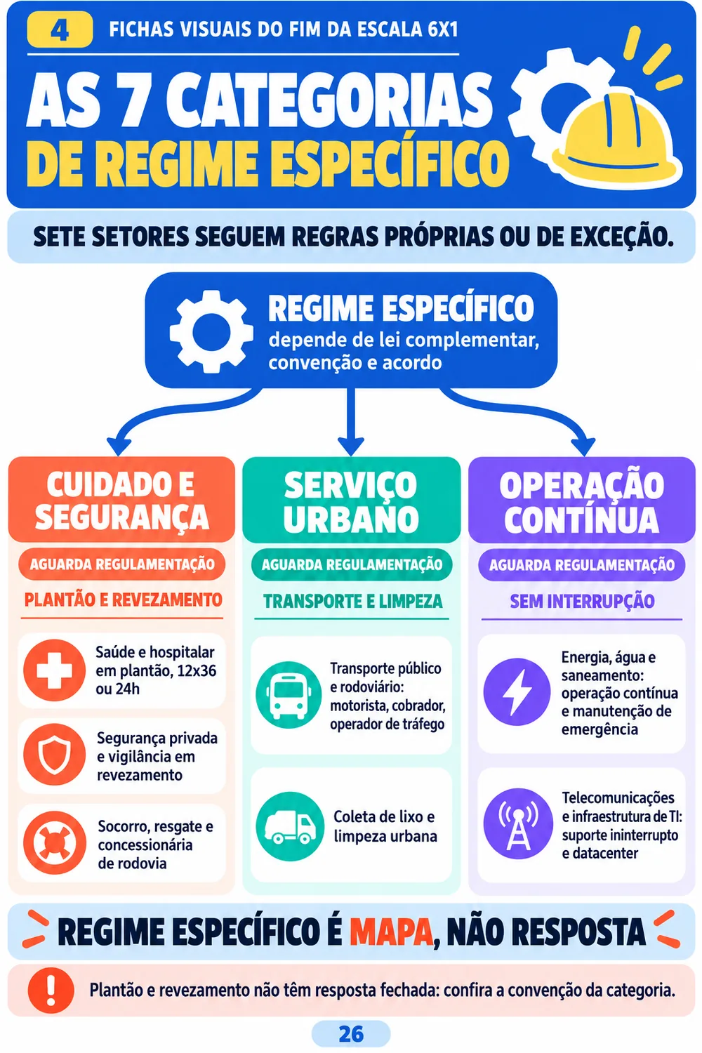 As 7 categorias de regime específico